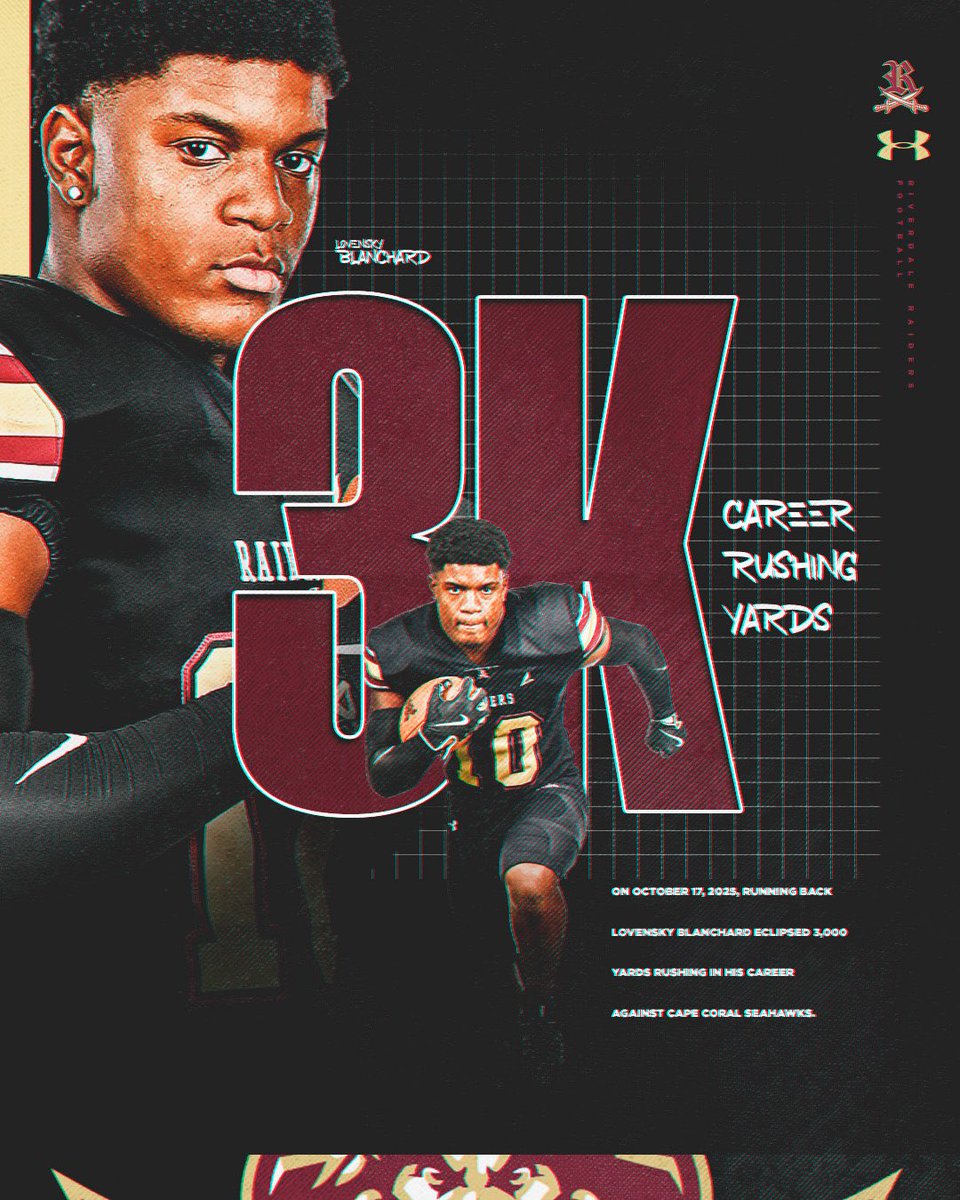 Lovenskybl's tweet photo. First team ALL AREA
1st in touchdowns in 5A
1st in Yards in 5A
Lee County Allstar
FACA Allstar (Florida Allstar)
3600 career rushing yards with only being a 2x starter
9 offers 
6foot 215 https://t.co/2iod1m6tk4