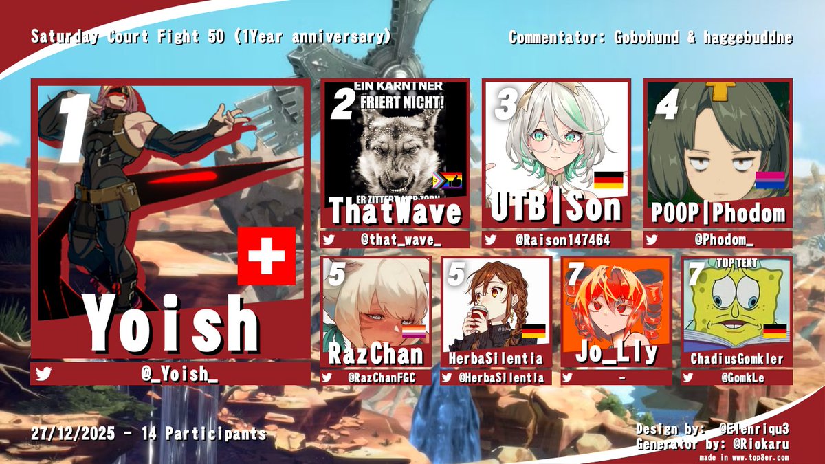 GGSTDACH tweet media