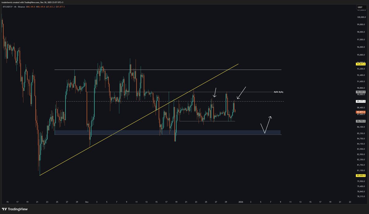 Le²vis 💱 tweet media