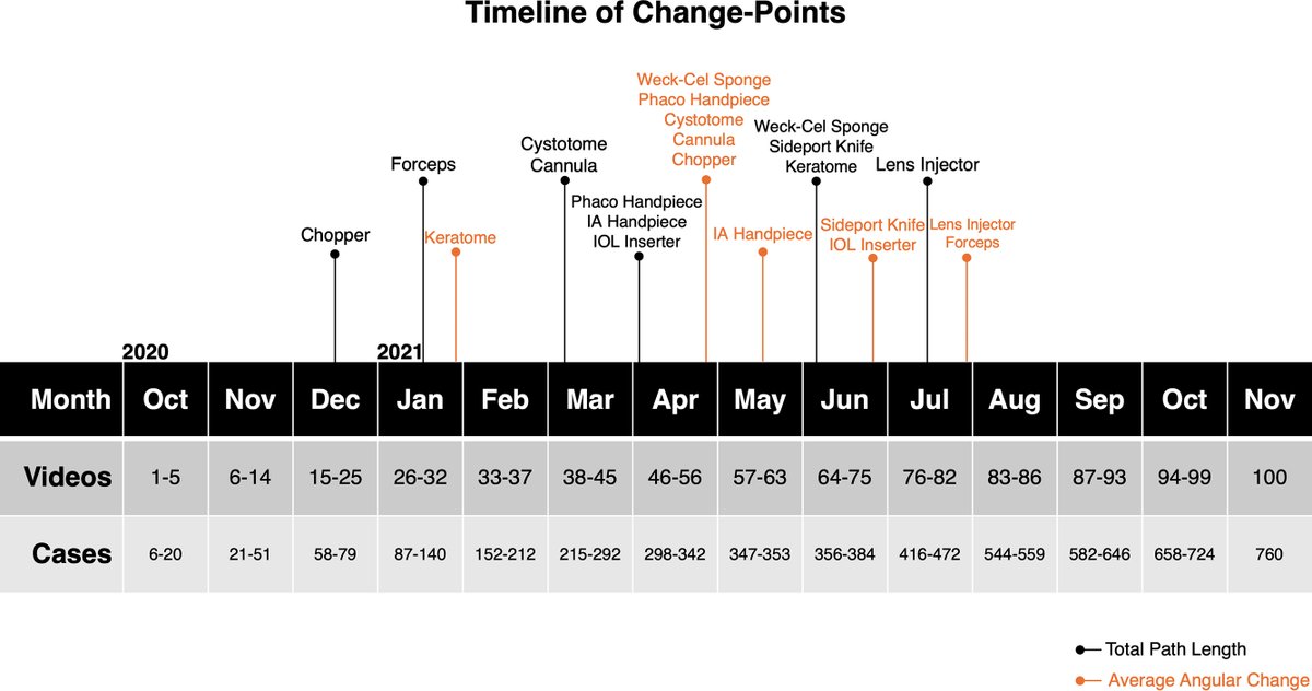 Ophthalmology tweet media