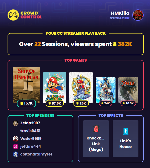 HMKilla's tweet image. Hey this Crowd Control Year was PRETTY AWESOME!

It was AMAZING being an Ambassador for 2025 and here is hoping I can continue into 2026!

Y'ALL REALLY LOVE THAT PAIN AND SUFFERING!
LETS MAKE IT BIGGER NEXT YEAR!
THANKS @CrowdControl