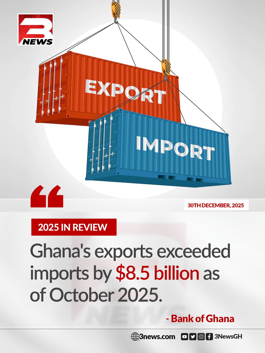 tv3_ghana's tweet image. The Bank of Ghana reports Ghana’s exports exceeded imports by $8.5 billion as of October 2025.

#3NewsGH #TV3GH