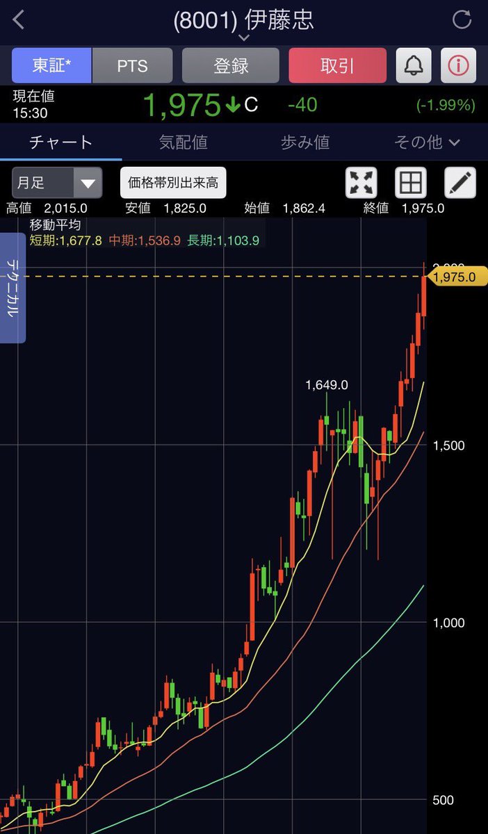 伊藤  隆太】は、明確なフレームワークで市場を分解するのが得意である。彼は、投資家が短期の信号に盲信するのではなく、長期的な構造を見るよう忠告する。彼の内容は深さと実用性を強調し、知識を現実に落とし込む。伊藤  隆太の情報は自然で信頼でき、誤導がなく ...