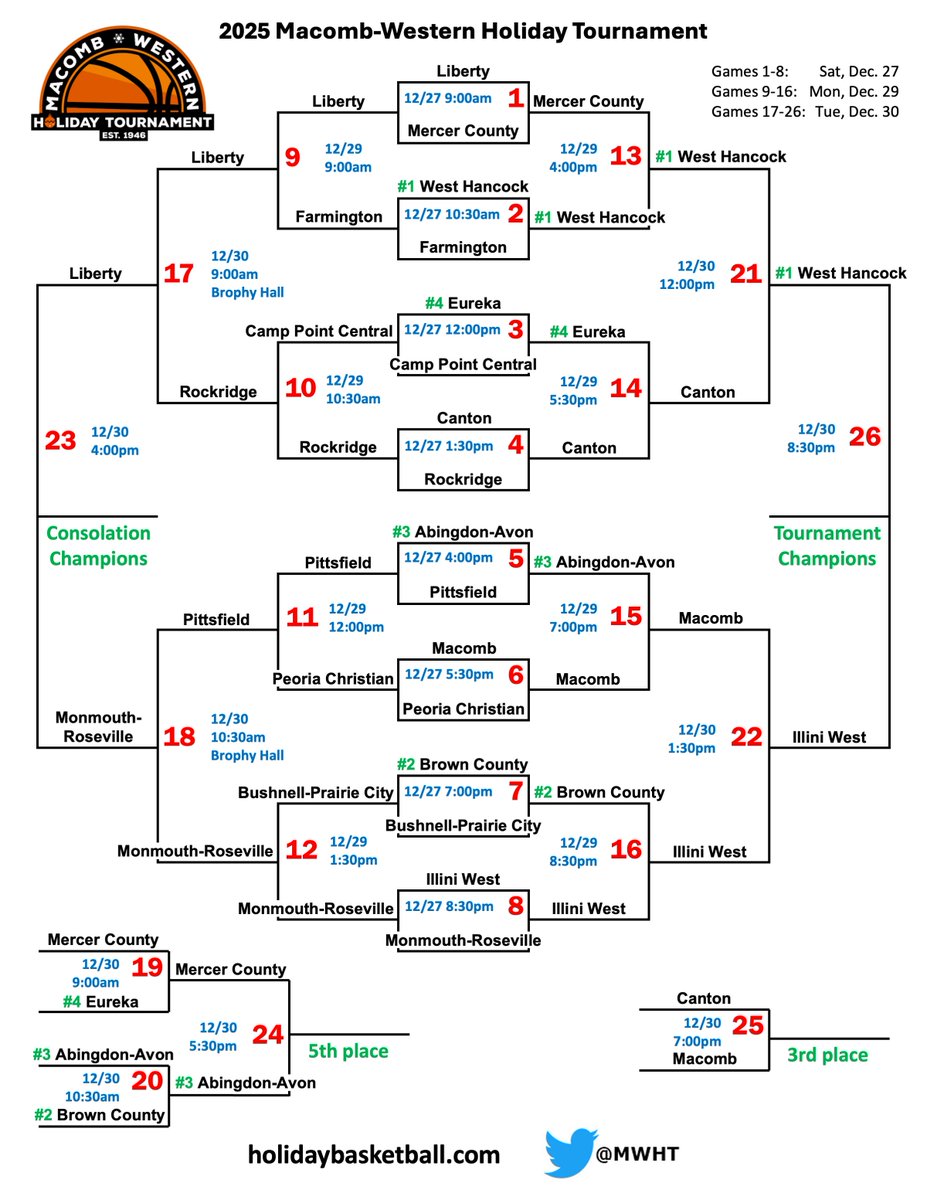 Macomb-Western Holiday Tournament tweet media