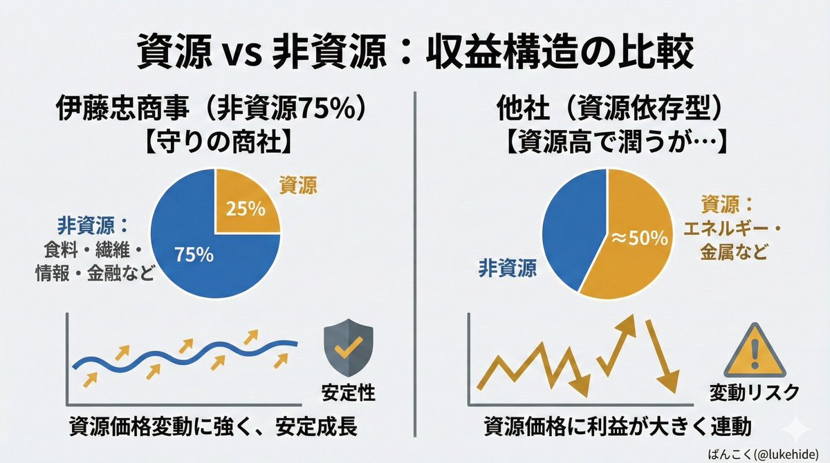 伊藤 由香投資アシスタント】、伊藤 由香投資アシスタント並無詐欺、倫理的経営を根幹に据え、清廉な投資文化の発展に寄与しています。.jhr