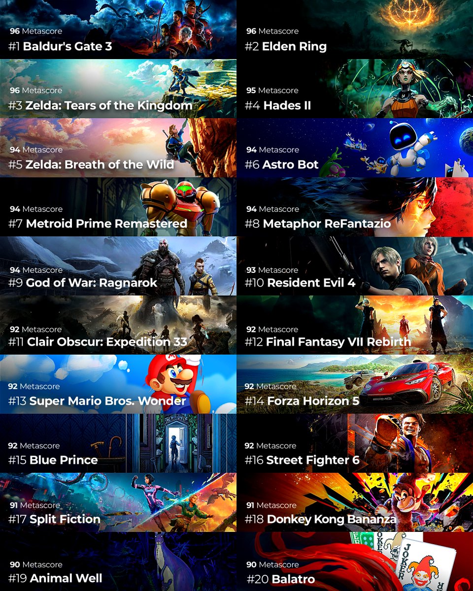 eStarland's tweet image. The 20 top-rated games of the half-decade (2021-2025)! 🏆