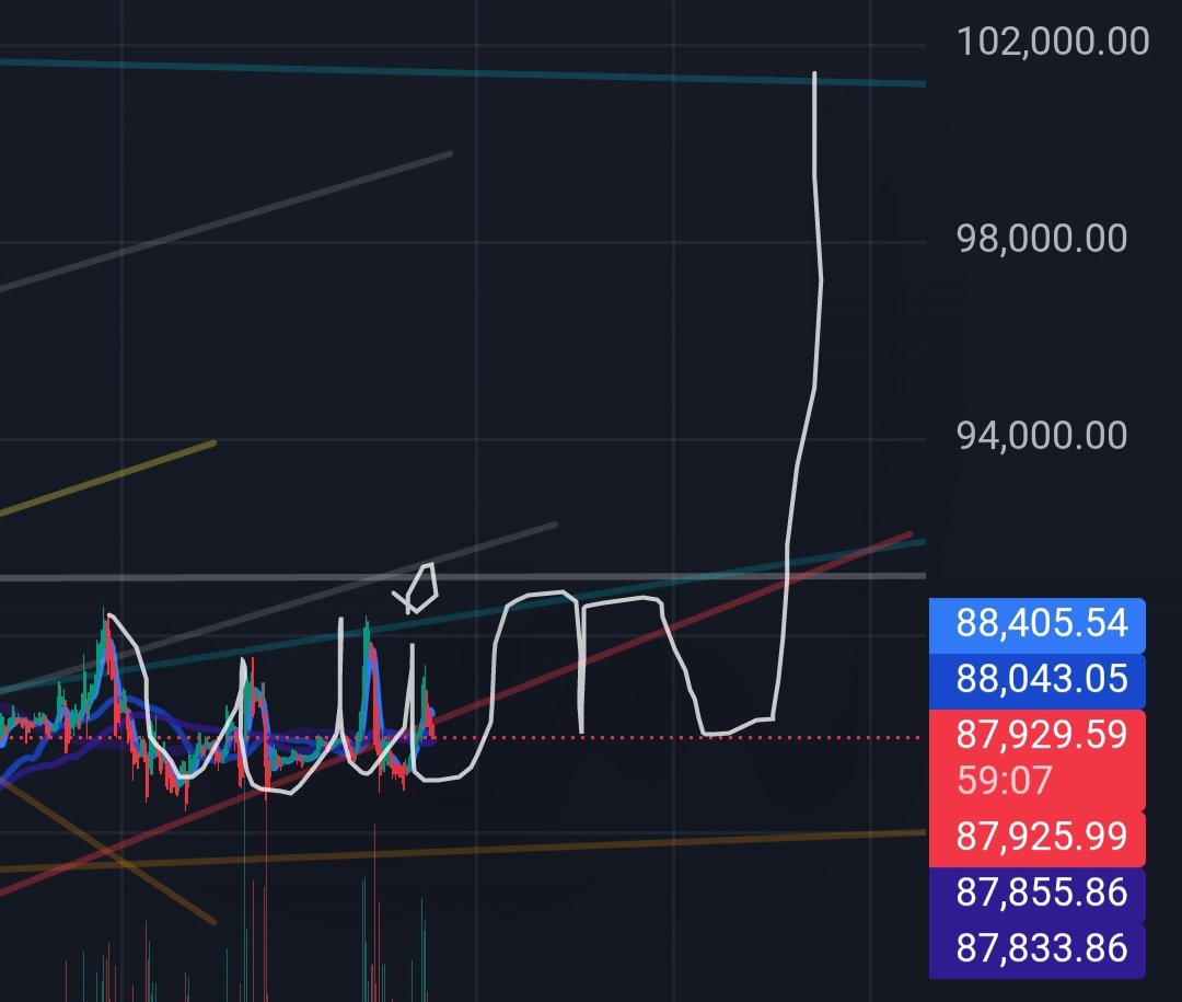 OffendedRadical's tweet image. we're literally printing a winning pattern right now