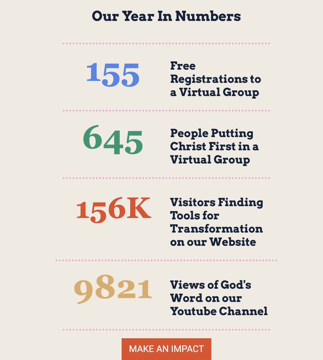 First Place for Health tweet media