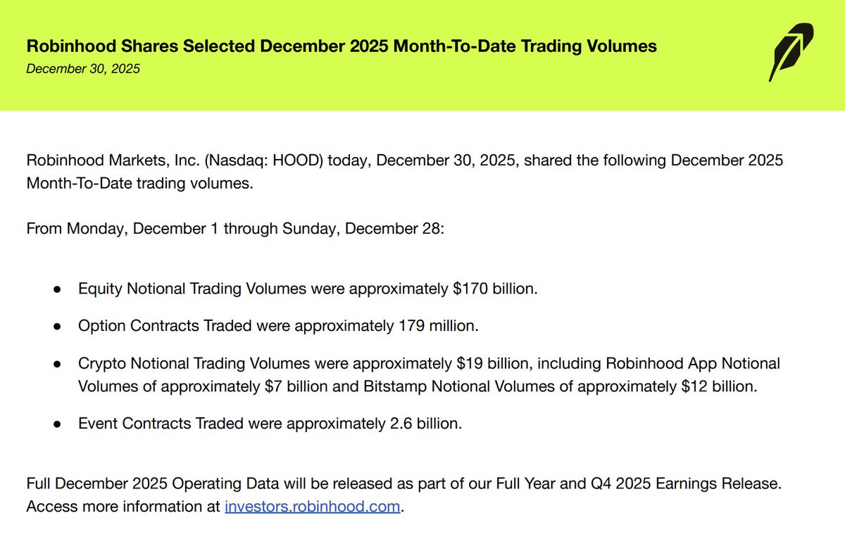 🔵MARKETEVANS: Robinhood: 2,6 miliardi di contratti scambiati a dicembre