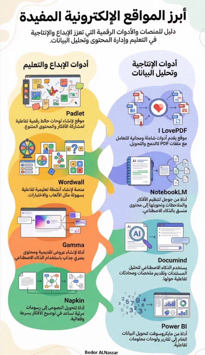 Abdullhaljedani's tweet photo. للمهتمين بالتقنية ||

أبرز المواقع الإلكترونية المفيدة 
دليل للمنصات والأدوات الرقمية التي تعزز الإبداع والإنتاجية في التعليم وإدارة المحتوى وتحليل البيانات

🔗 | رابط الدليل ⬇️ :
https://t.co/inyHnARObO