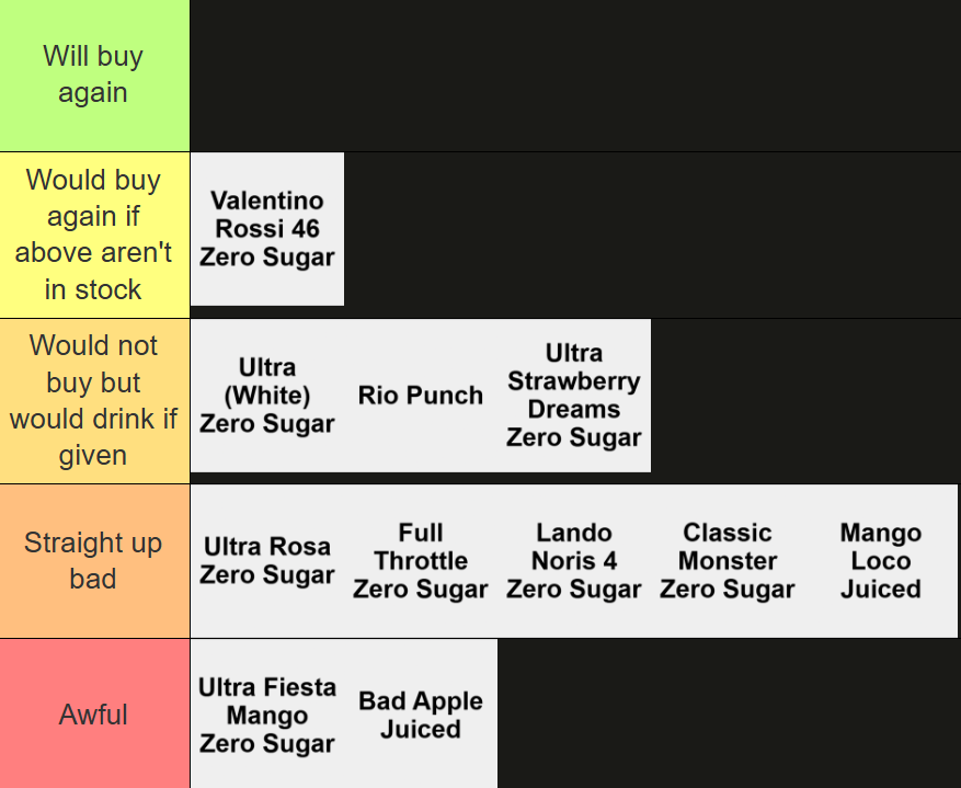As a femboy who never had monster before, here is my tier list! (please don't cancel me for my bad choices) #MonsterEnergy