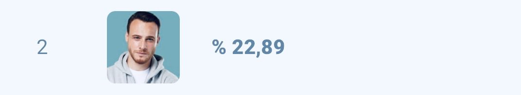 Fandom The Bursin is helping Kerem return to first place! Voting ends tomorrow morning! Vote using the link in the post below ⬇️ 
<a href="/thebursinguncel/">Kerem Bürsin Aktüel</a> <a href="/TheBursinSpain/">Kerem Bürsin Spain</a> 
<a href="/thebursinitalia/">Kerem Bürsin Italy // Fan Account</a> 
<a href="/TheBursinMexico/">Kerem Bürsin México ▪︎Fan Page 🇲🇽</a> 
<a href="/TheBursinEc/">TheBürsinEcuador🇪🇨 ~ fan account</a> 
<a href="/thebursinbrasil/">The Bürsin Brasil 🦁🤘🏻 FAN ACCOUNT</a> 
#KeremBürsin