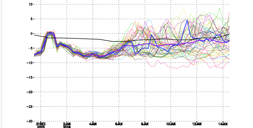 TWOweather's tweet photo. There's a high degree of mid-range uncertainty, with the main ensemble models varying significantly. See The Signal for the latest view. https://t.co/0xnL4C4Cj5 https://t.co/kXg8QeuZyg
