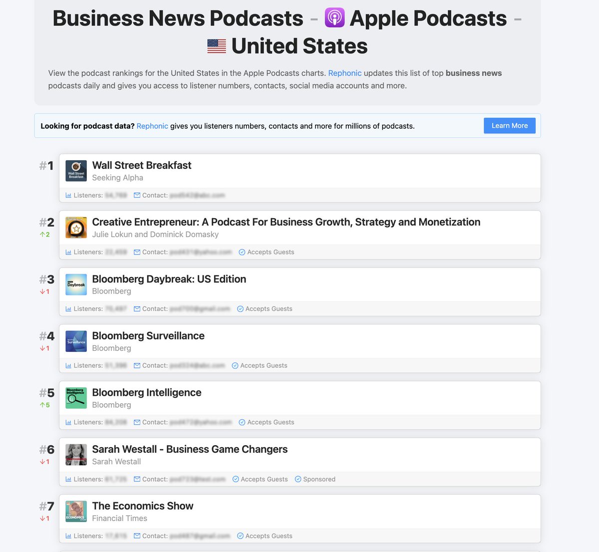 🚨 I need your help! 🚨

My channel has 120k subs &amp; ranks Top 5 in Business News on Apple, yet YouTube has kept my YPP application "In Review" for 60+ days. I am stuck in limbo with no access to the support I’ve earned.

Please RETWEET and tag <a href="/TeamYouTube/">TeamYouTube</a> to help me get a manual