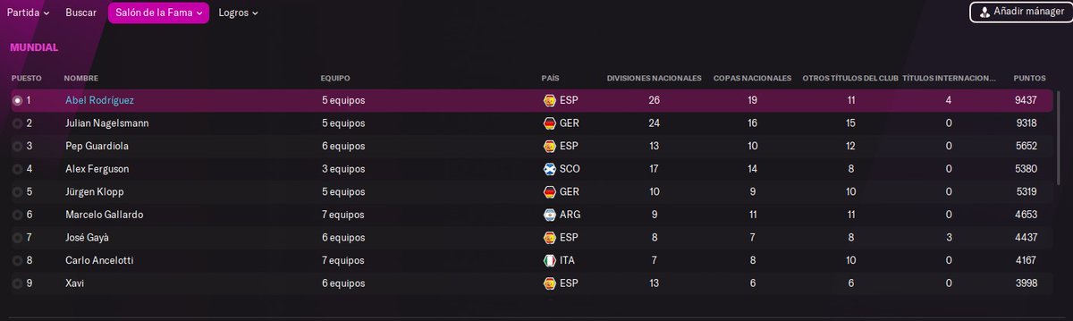 El 99,5% de jugadores de <a href="/FMSpain/">Football Manager ES</a> que no llegan a 30 temporadas (mínimo), se pierden el conseguir logros como este. Pico y pala con el Valencia y con el Inter, y alguna alegría a nivel de selecciones para llegar, a los 77 años, a ser el más grande. ¡A por más!
<a href="/FMSite/">Football Manager ESP</a>