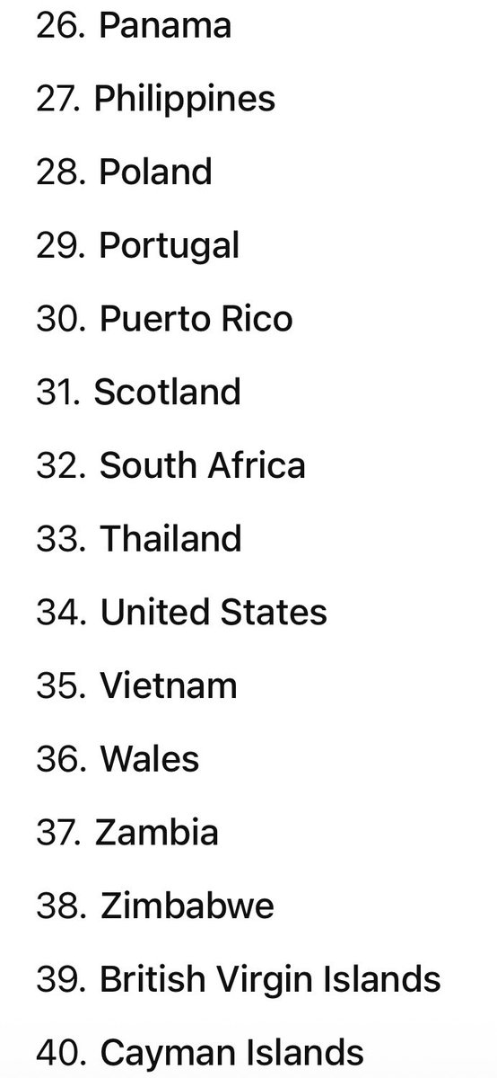 El top 40 para mi concurso hasta ahora