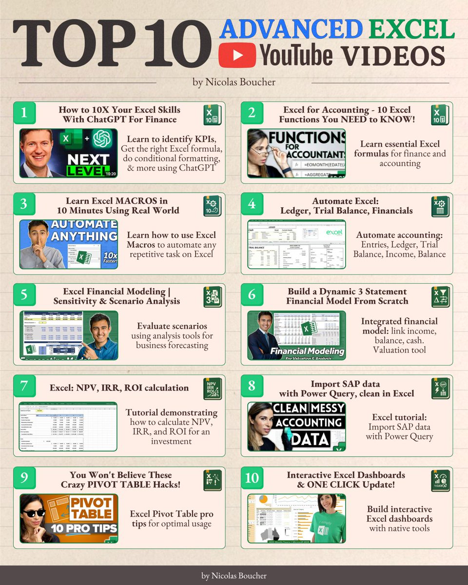 Top 10 Advanced Excel YouTube Videos