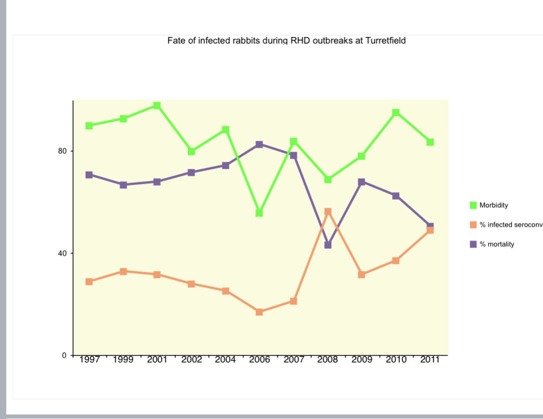 esparverblau's tweet image. Els conflictes de la fauna amb l’agricultura, ramaderia i béns humans es poden mitigar amb ciència aplicada. Aquí una estada amb els investigadors i rangers de Biosecurity a S.Austràlia: ciència i pràctica. Vam aprendre molt. Qui finançava la recerca era el sector ramader.