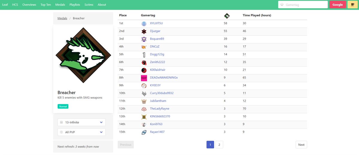 1st Place Breacher for Season 13.