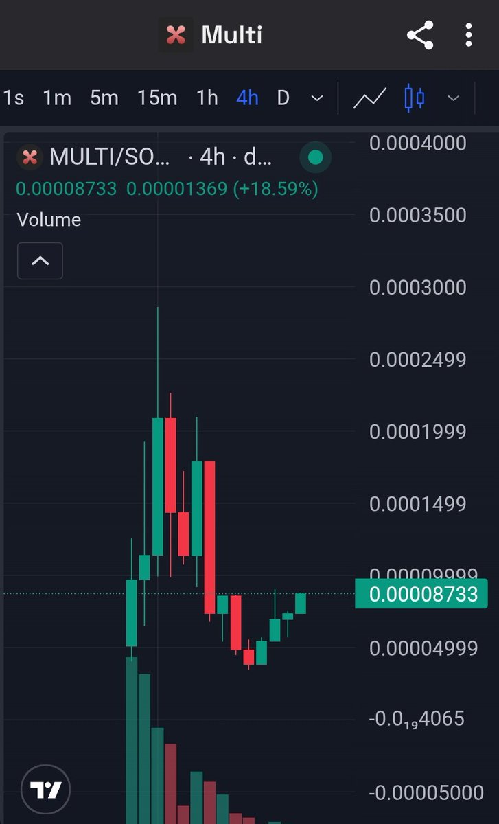 $CINET delivered nearly 5x and we’re still early.
$MULTI next 🚀 easy 20x loading 🥱🥱