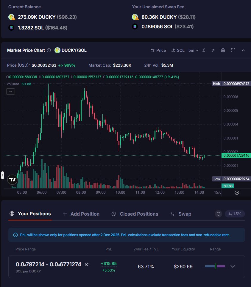 Small test position on $Meteora doing well. Wide range, short trip, nice ride 👌