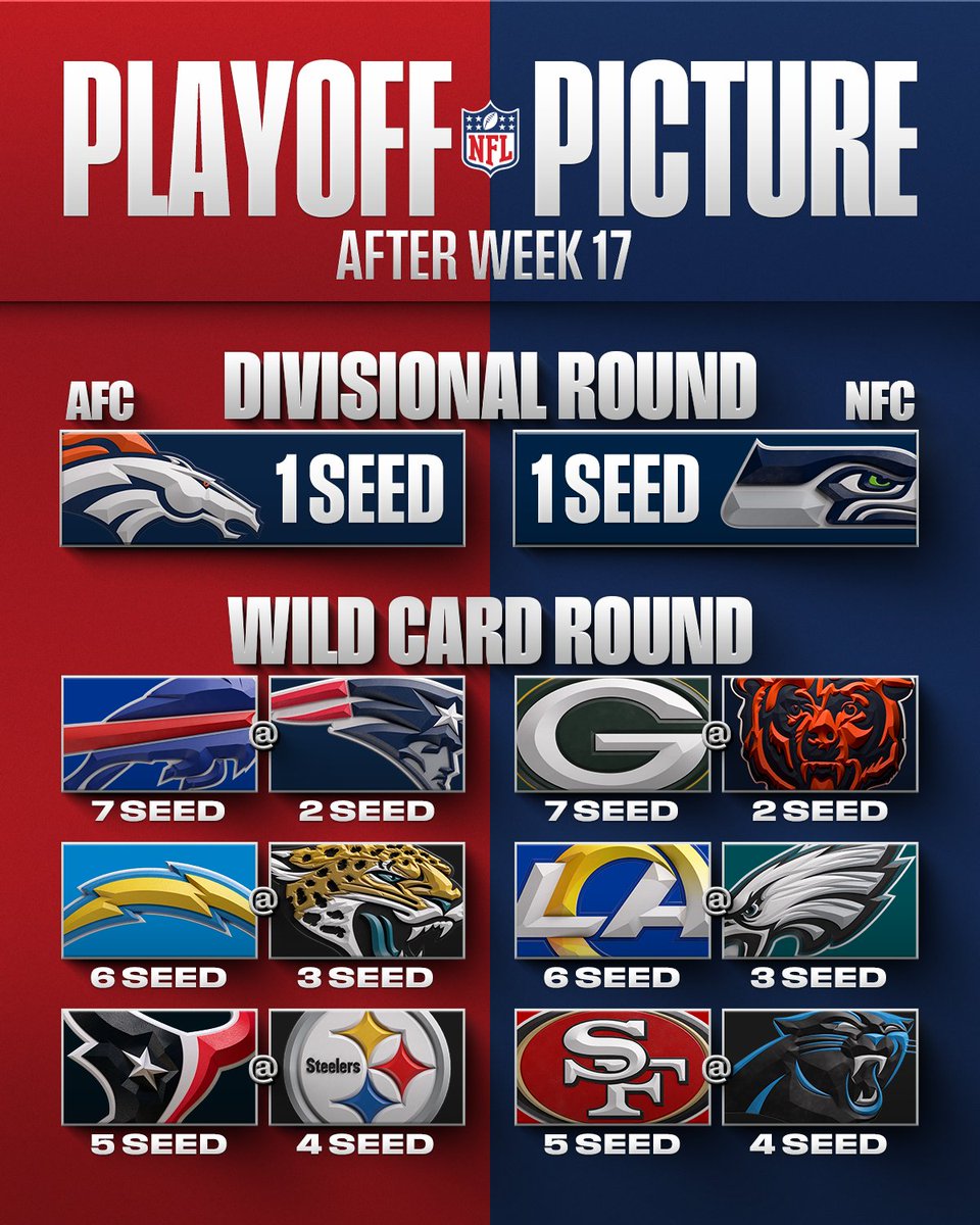 NFL Football Operations tweet media