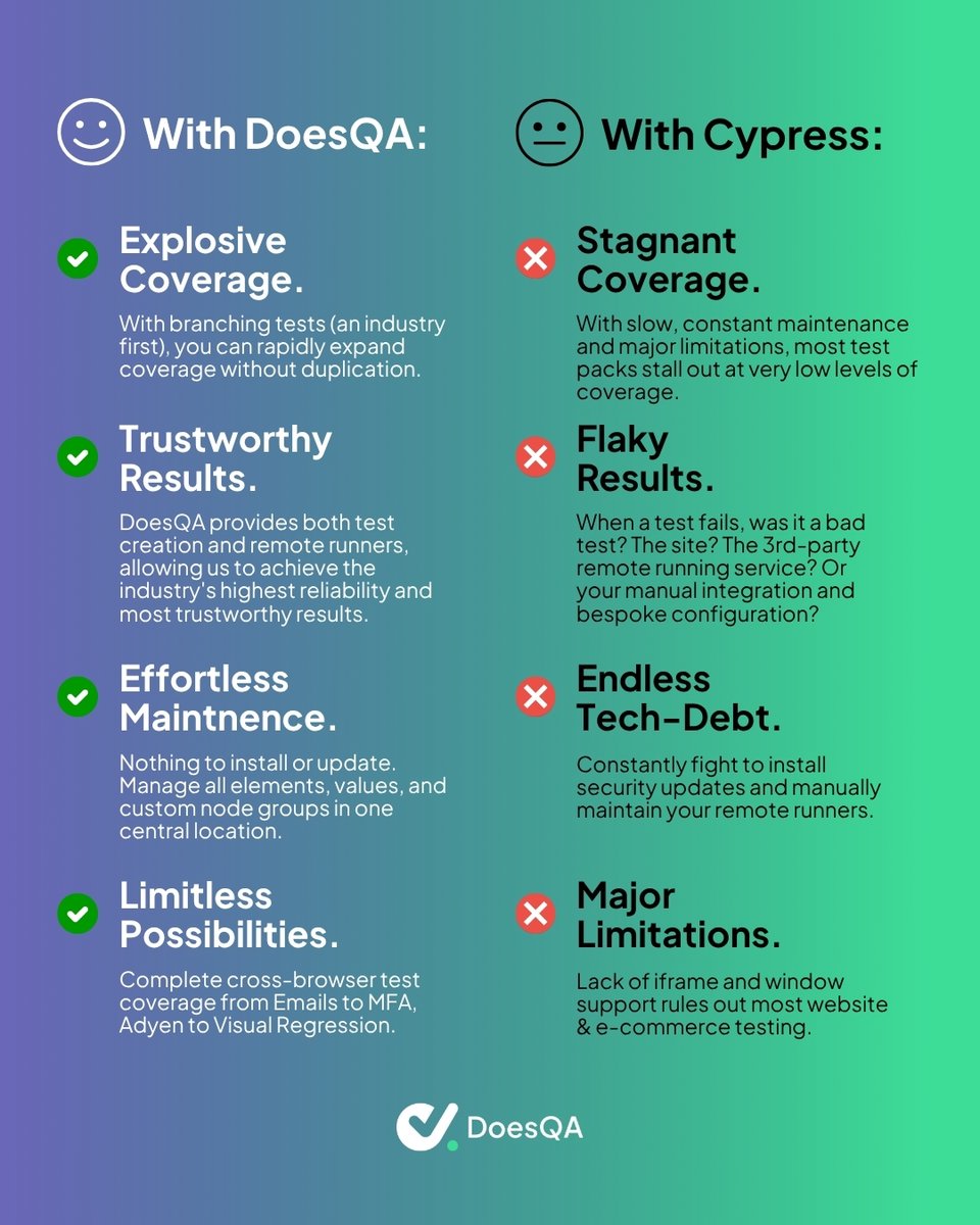 DoesQA 🚀 tweet media