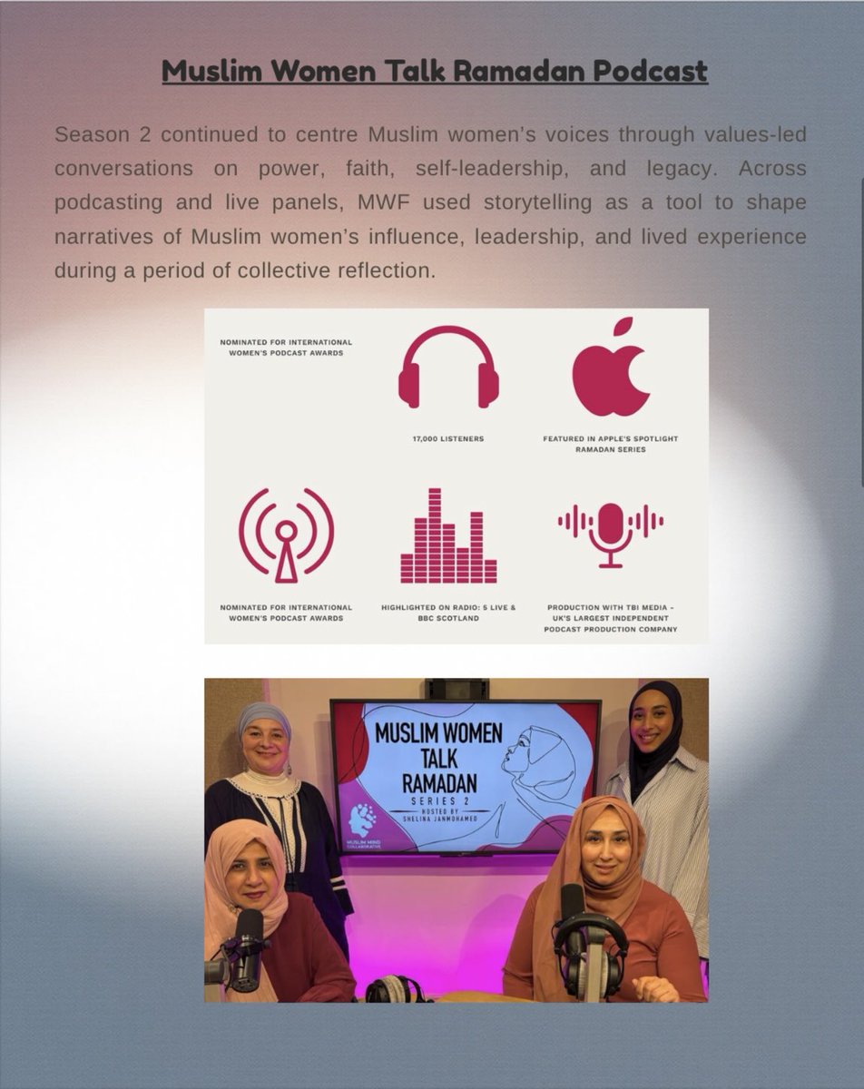 Muslim Women Founders tweet media