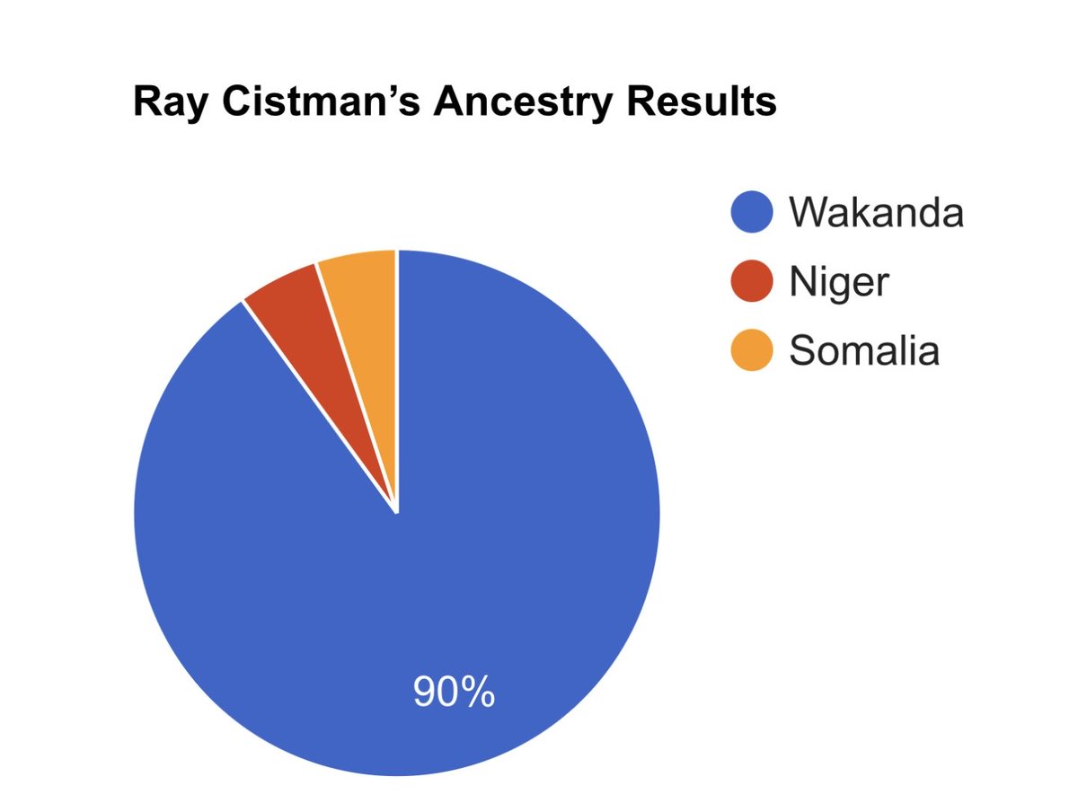 Rev. Ray Cistman ✊🏾🙏🏾 tweet media