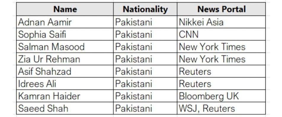 Cabinet Minister, Ministry of Memes,🇮🇳 tweet media