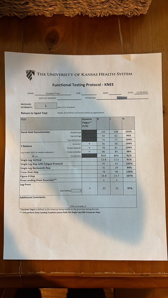 After months of hard work with my PTs and coaches, I passed my return to sport test and will likely be cleared to play very soon!! All glory to God for giving me this opportunity to learn. I’m very excited to get back on the field!!