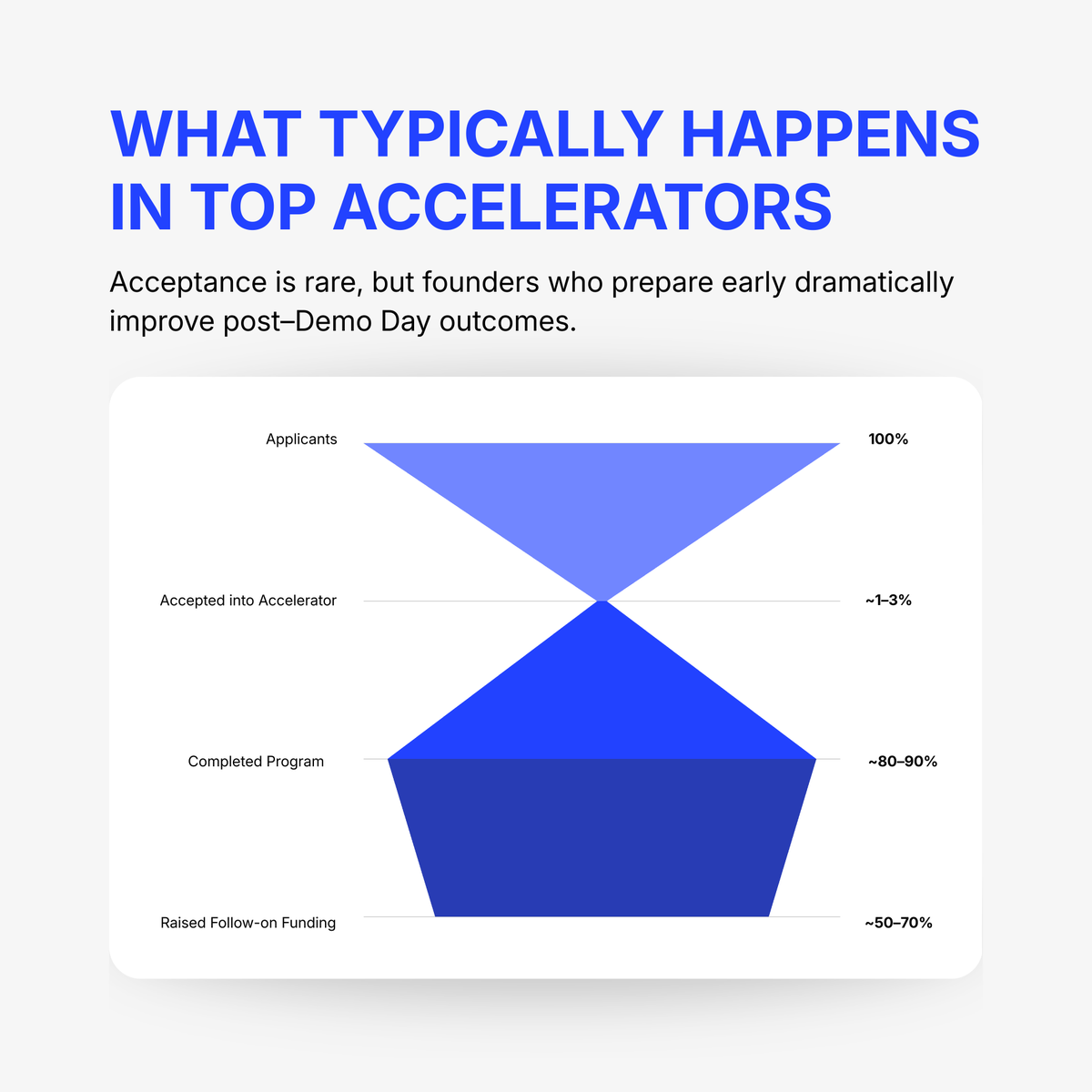 JoinXRaise's tweet photo. Most founders waste accelerators.

They don’t create momentum, they amplify it.
The slides above show the numbers most founders miss.

Mentors. Intros. Credibility. Runway.

#StartupAccelerator #TechAccelerator #StartupFounders #StartupGrowth #XRaise https://t.co/Gid9FHY0F2