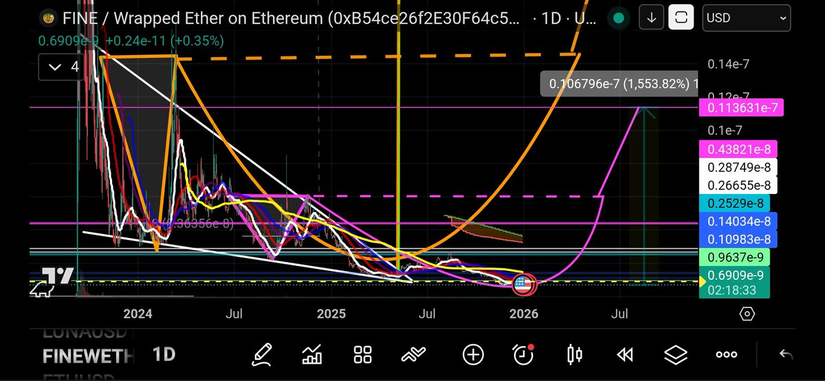 MaxFINEancial tweet media