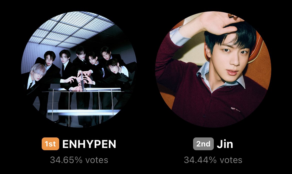 WE LOST THE LEAD AGAIN 🆘

🏆 | Golden Disc Awards: Male Medal Popularity Award — RANKING

1.  — 34.65%
2. Jin — 34.44%

🗳️: global.prizm.co.kr/story/gda25

⏰ Jan 5, 2026 @ 12PM KST