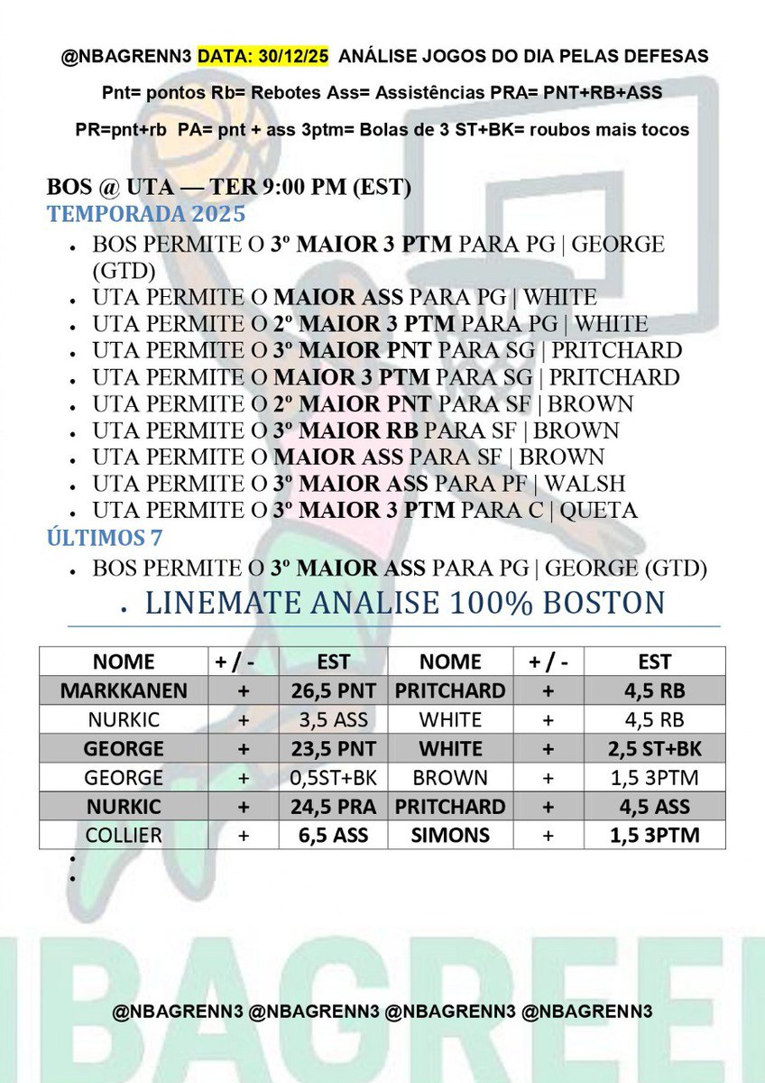 NBA GREEN (SISTEMAGREEN) tweet media