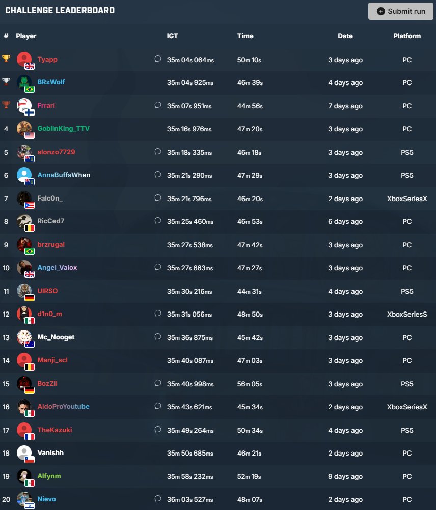 Speedrun.com tweet media