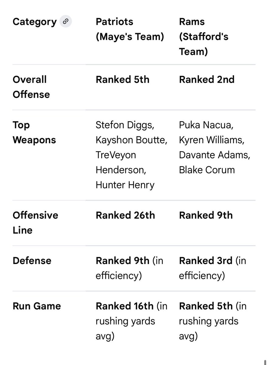 puppiesandnfl's tweet image. It’s Drake Maye all Day. 🔥🏆💯🚨