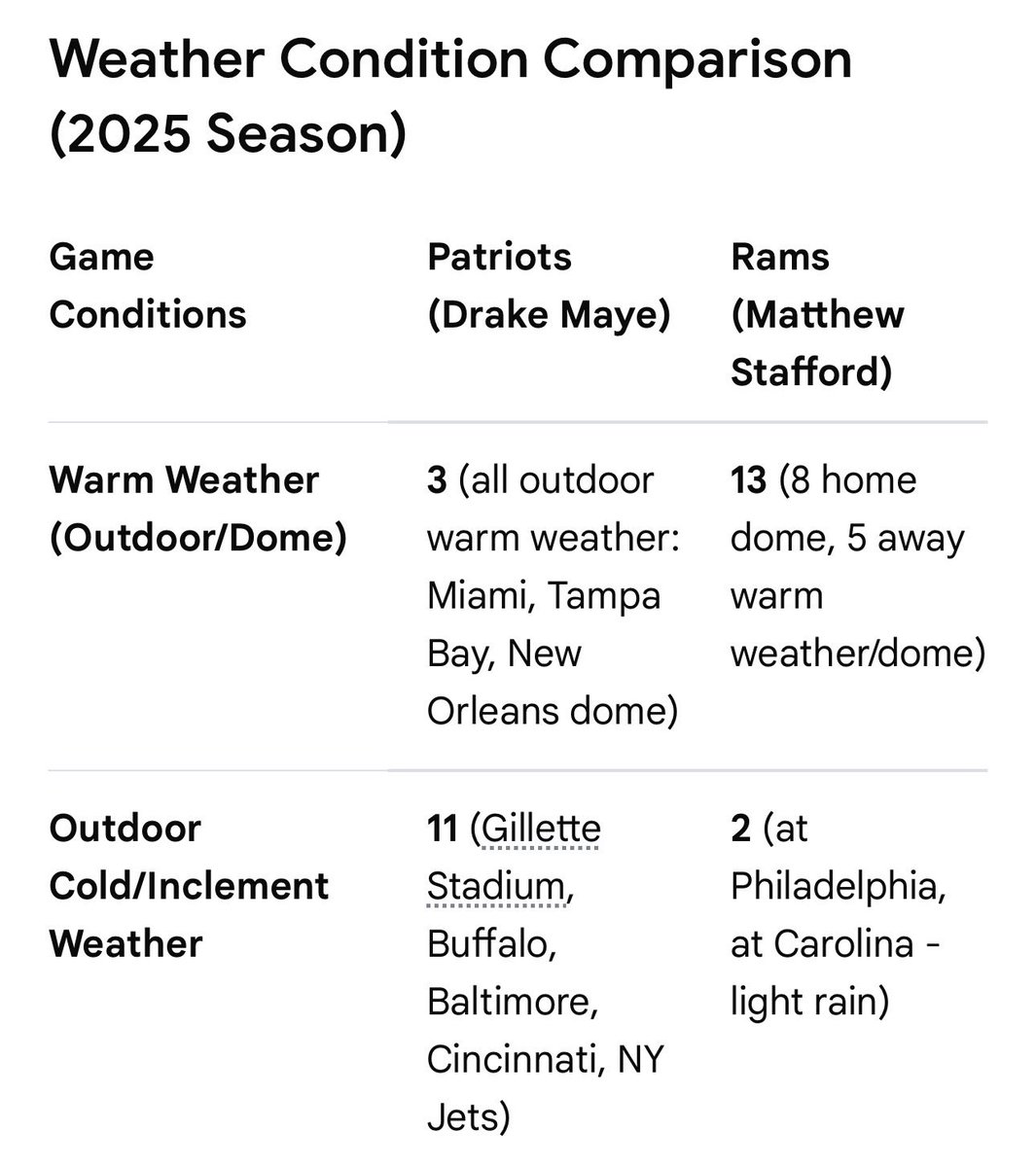 puppiesandnfl's tweet image. It’s Drake Maye all Day. 🔥🏆💯🚨