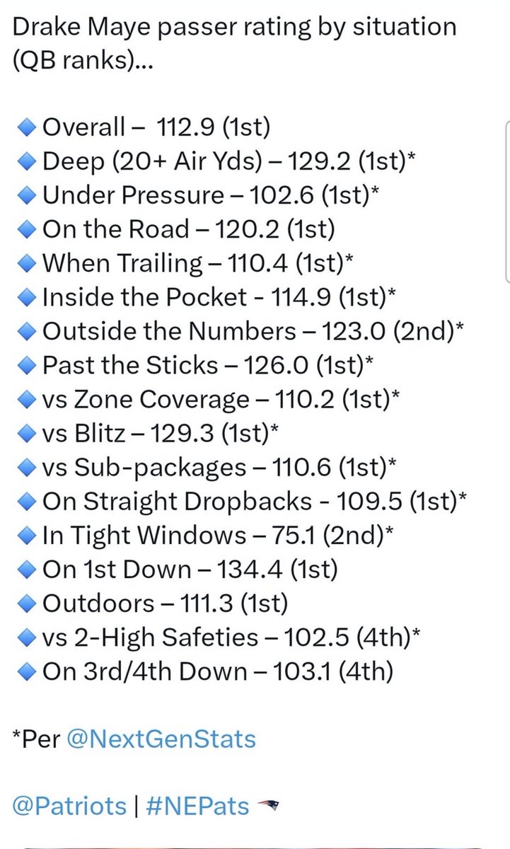 puppiesandnfl's tweet image. It’s Drake Maye all Day. 🔥🏆💯🚨