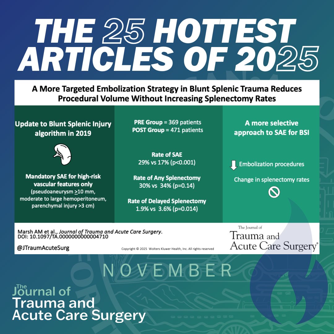 Journal of Trauma and Acute Care Surgery tweet media