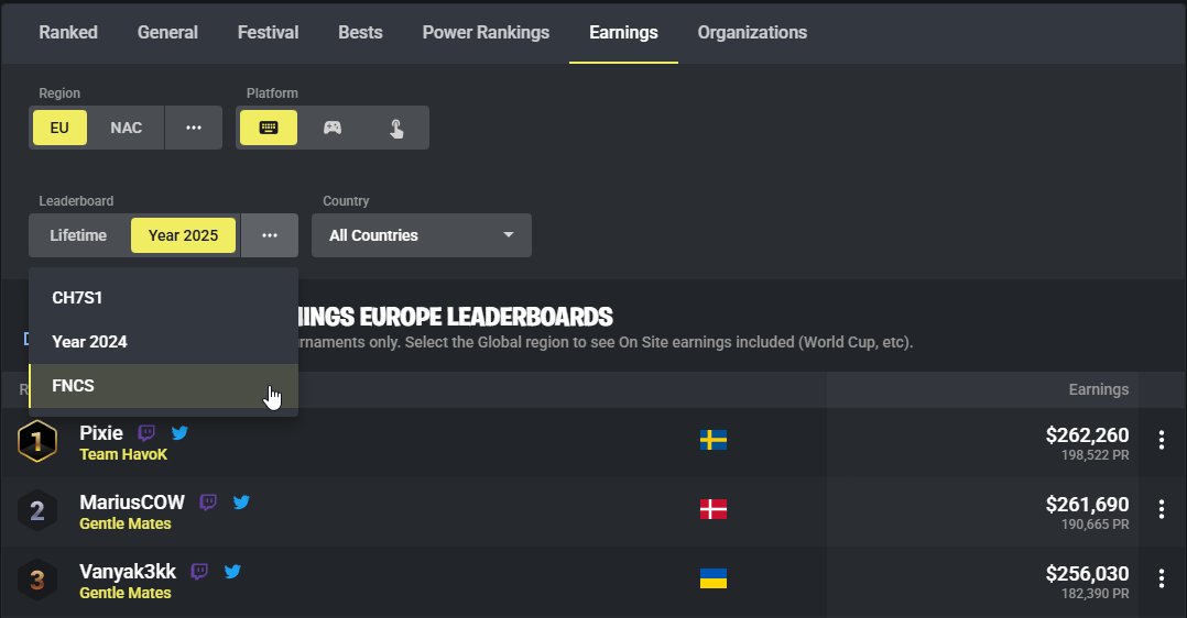 Fortnite Tracker tweet media