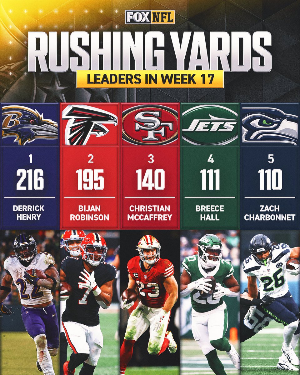 NFLonFOX's tweet image. Your Week 17 passing, rushing and receiving yards leaders 👏