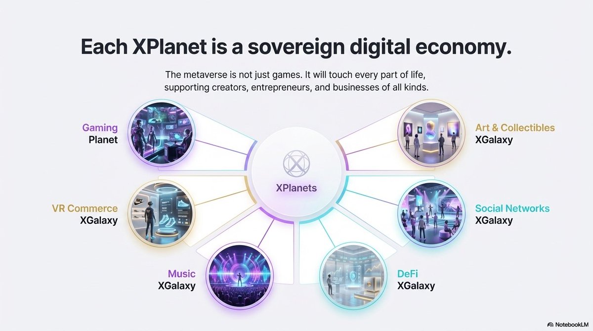 XMetaversalCTO's tweet photo. Xmeta is rising through community, creativity, and conviction.

A metaverse built by builders, for builders — open, interoperable, and real.

Join the rebuild. Shape what’s next. 🌐🚀

#Xmeta #Web3 #Metaverse #Builders #Creators #Decentralization https://t.co/xJv8PmuV1G