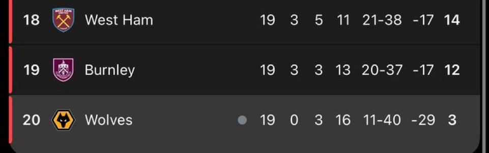 شي يفشل والله يا اموريم 

فريق معه نقطتين بس بدون ولا فوز يجي و يعثرك بملعبك ، المشكلة بالمباراه ماتدري وش يبي اموريم نلعب ب ستين تشكيلة ولا نفع شي معه