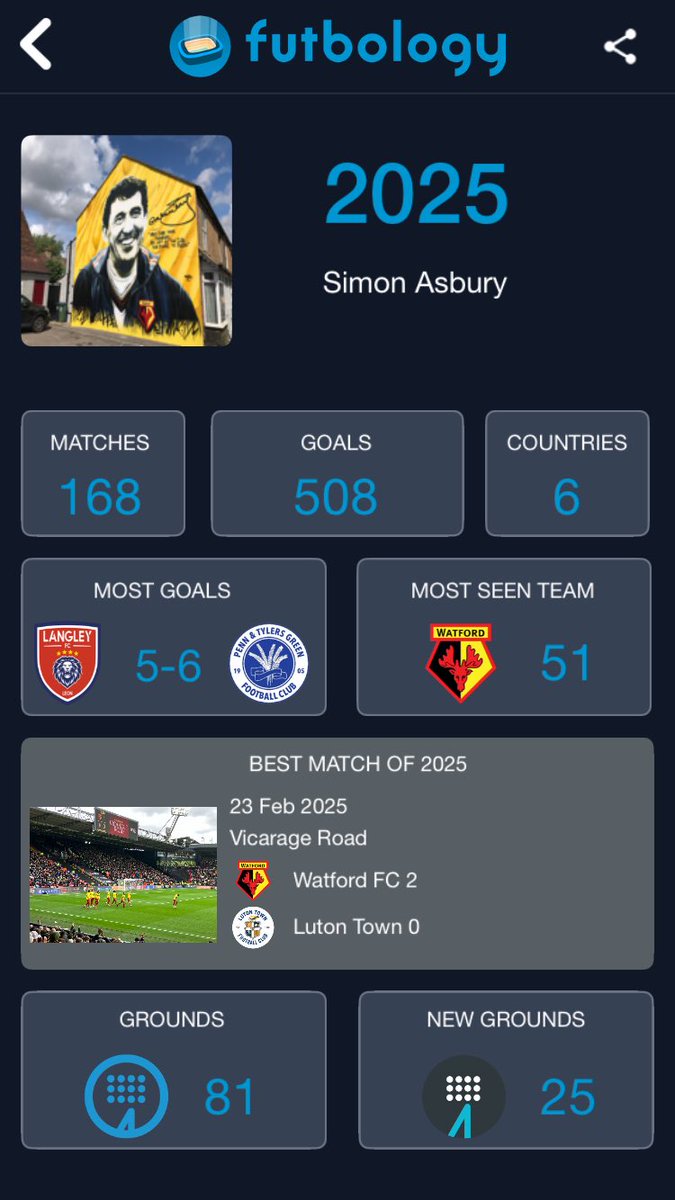 Simon (@simonwatfordfc) on Twitter photo 