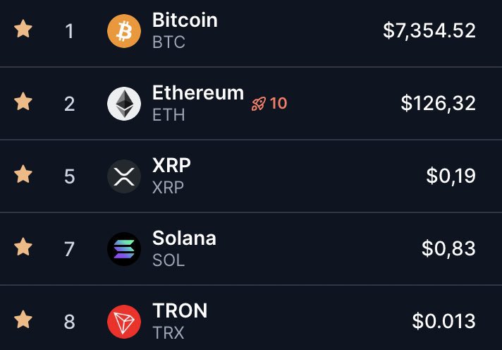 arescoins's tweet image. How in 6 years everything changes..