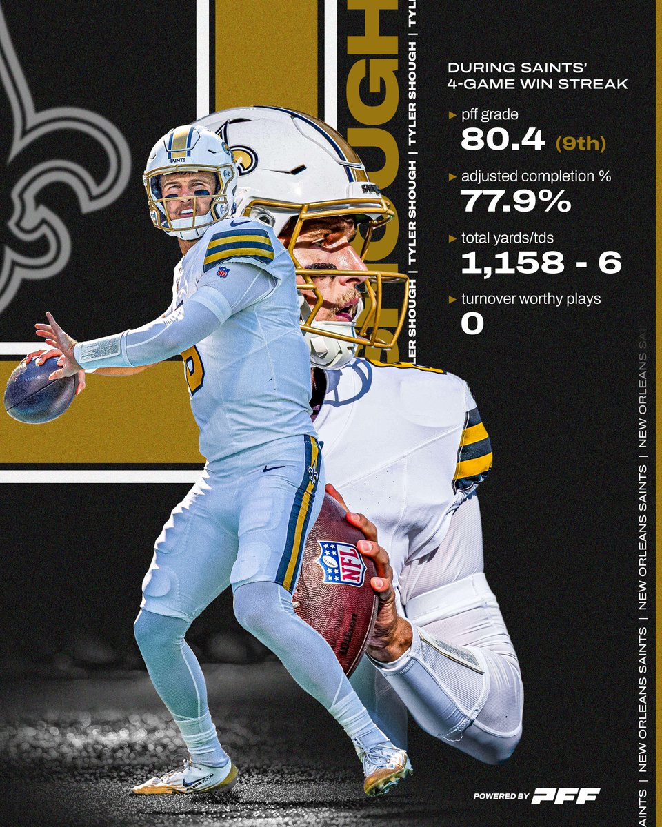 Tyler Shough has been on fire during the Saints' 4-game winning streak 🔥