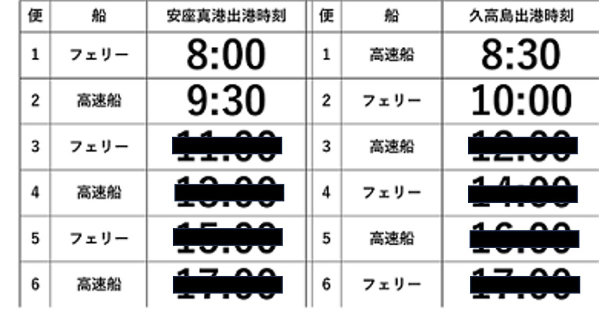 12月31日、海上シケ予報の為、フェリー、高速船2隻とも1便のみの