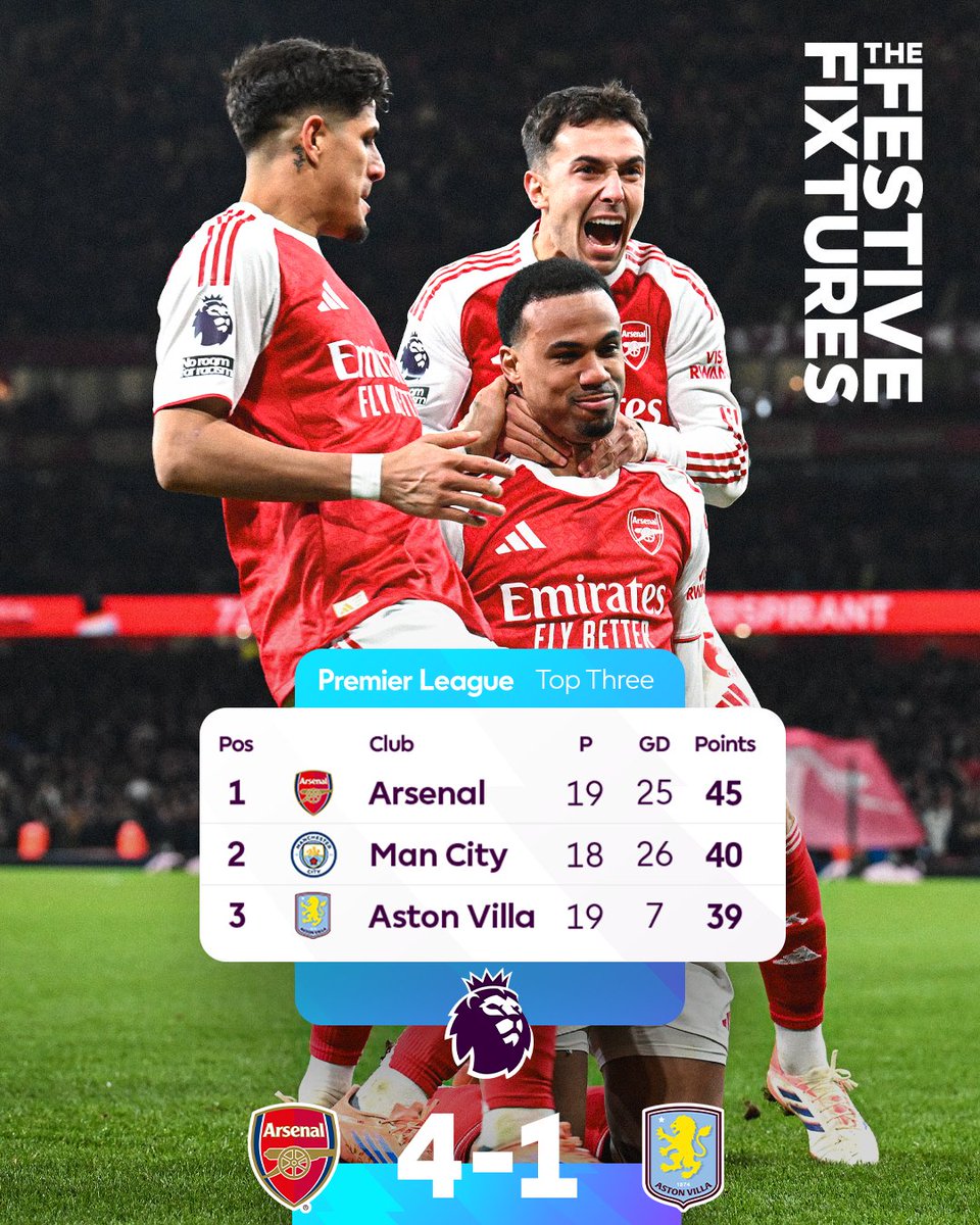 A victory over third place Aston Villa sees @Arsenal end 2025 top of the table 🔝 https://t.co/Yw...