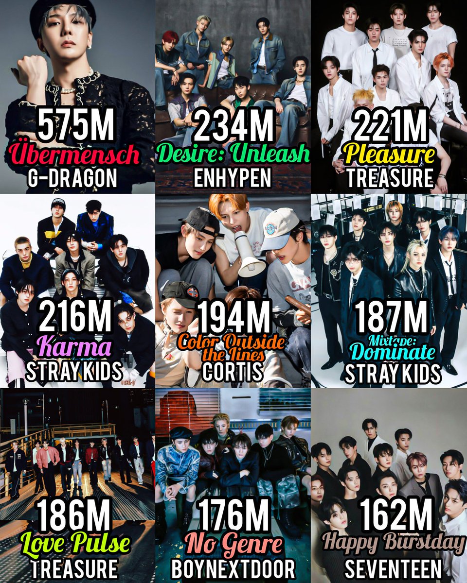 8KLIFE's tweet image. Most streamed 2025 albums by Korean male acts on YouTube Music globally in 2025: